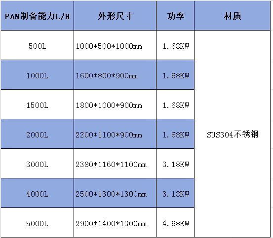 一體化加藥裝置規(guī)格參數表